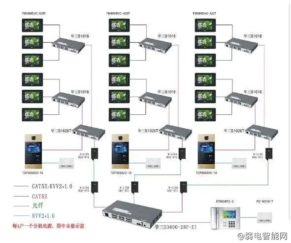 全數(shù)字可視對(duì)講系統(tǒng)入門(mén)